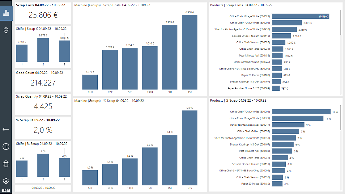 Power BI Analytics for Manufacturing (OEE) - B2-BI