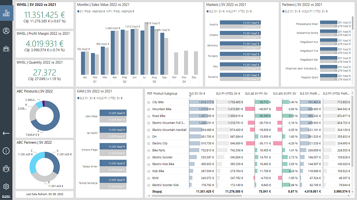 Power BI Analytics For Sales B2 BI   Resitve2022 Reports2022 07 Sales Whsl Sales Value 2281591bae240c175e032a17e0a713c9 