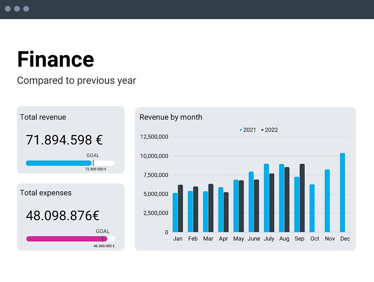 Discover The True Power Of Your Data With Power BI. - B2-BI