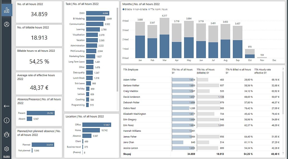 Improve Project Performance With Power BI Analytics - B2-BI