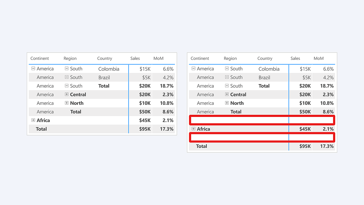 Matrix Visual showing the new Blank Rows feature. 