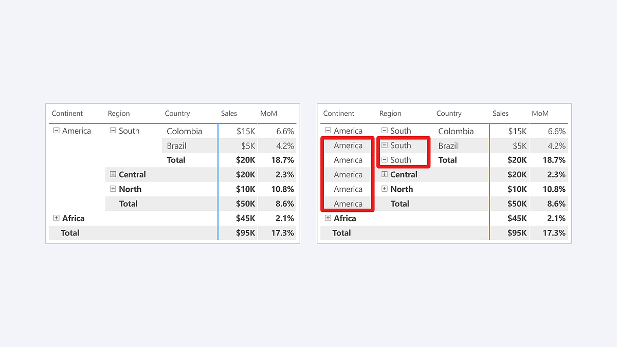 Matrix Visual showing the new Repeat Row Headers feature