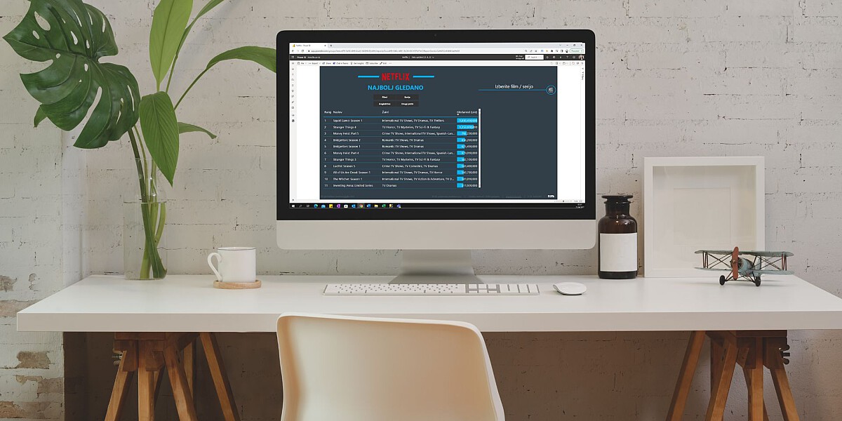 Vizualizacija s Power BI | Netflix
