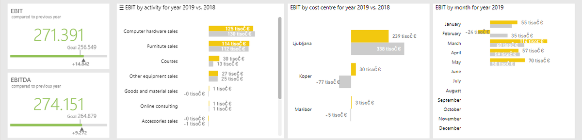 Power BI report