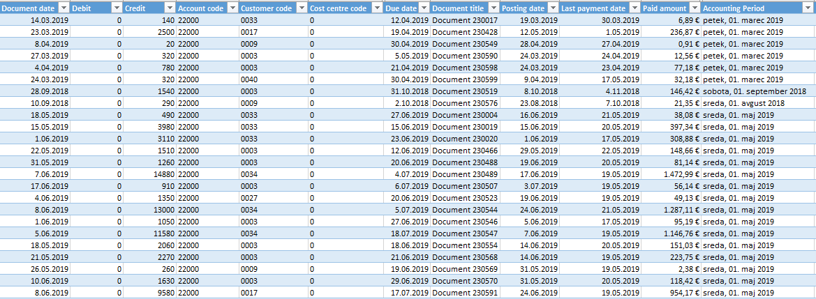 General Ledger