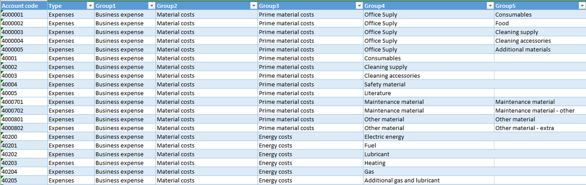 Income Statement